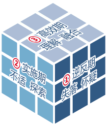 D(zhun)ħ
