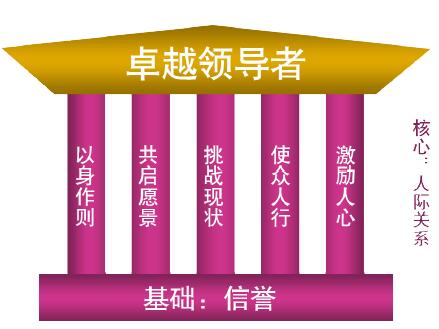 ОI(lng)(do)